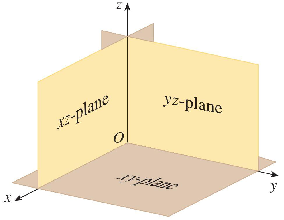 Üç Boyutlu Uzayda Koordinat sistemi Bu üç koordinat ekseni Şekil 5 da gösterildiği gibi, üç tane koordinat düzlemi belirler.