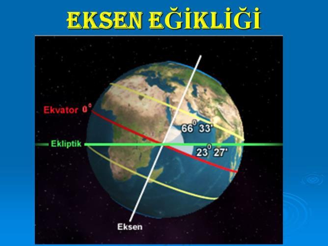 Dünyanın ekvator çizgisi ile güneş etrafında