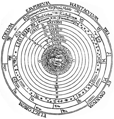 Ptolemik (epicycle) kuram Bilinen en iyi çalışması Güneş, Ay ve