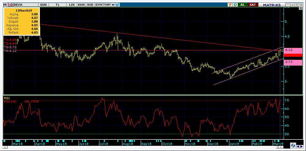 Bugün hareketlenmesi muhtemel hisseler DEVA 14 Kodu Son Yab. % Pivot 1.Destek 2.Destek 1.Direnç 2.