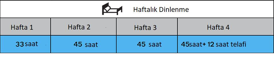HAFTALIK TATĠL AETR: En fazla 6 günlük araç kullanım süresi sonra 45 saatlik tatil verilmelidir. Bir sürücü en az 24 saat kesintisiz olmak üzere azaltılmıģ tatil yapabilir. Bu durumda en geç 3.