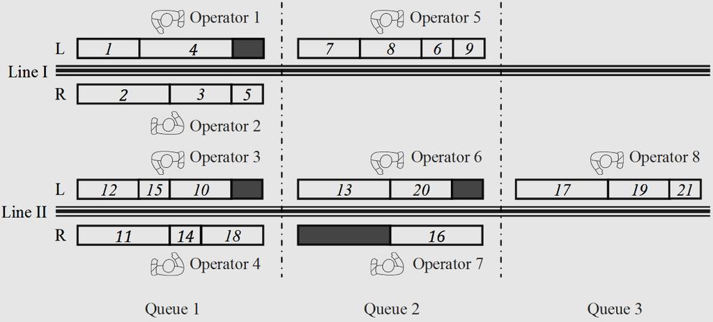 Hibrid Hatlar Ozcan et al. (2010): Paralel cift tarafli hatlar (parallel two-sided lines) Ozcan et al.