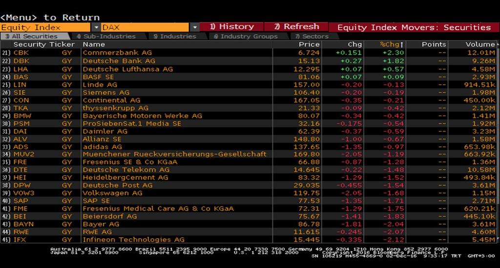 Dax Endeksi En Çok