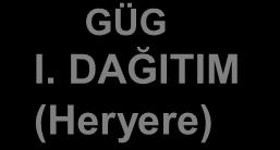 ve yardımcı hizmet gider yerleri giderlerinin esas üretim gider