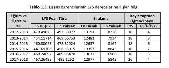 Neden Galatasaray Üniversitesi Bilgisayar Mühendisliği?