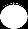 Radyan = yay uzunluğu / yarıçap α radyan = b (m) r (m) = birimsiz Yarıçapı r olan bir