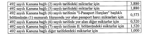 Hazine ve Maliye Bakanlığı (Gelir İdaresi Başkanlığı) ndan: HARÇLAR KANUNU GENEL İ (SERİ NO: 83) MADDE 1 (1) Bu Tebliğin amacı, Konsolosluk harçları ile Türkiye Cumhuriyeti Muvazzaf ve Fahri