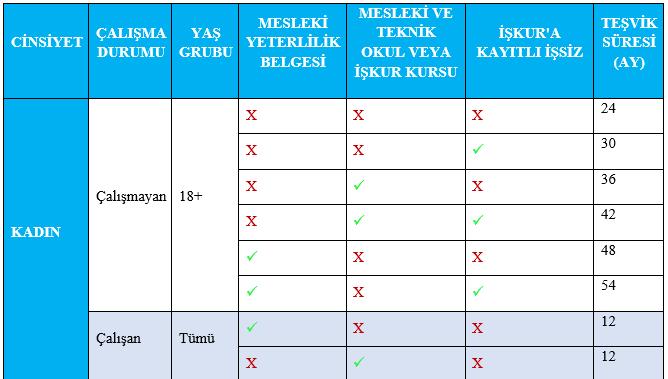 3. Genç, Kadın ve