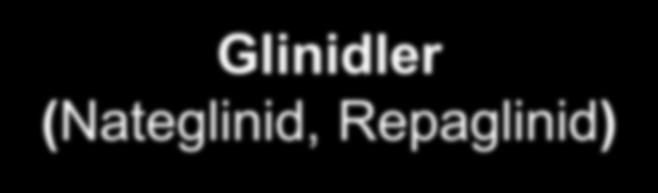 Glinidler (Nateglinid, Repaglinid) Glukoza bağlı olarak insulin sekresyonunu uyarırlar Tokluk kan şekeri yüksekliği olan bireylerde daha etkin sonuçlar verirler Çok hızlı ve kısa etkilidirler, günde