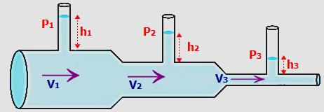 1. Amaç Hava akış deneyinin amacı sıkıştırılabilen bir akışkan olan havanın, akış debisinin ölçülmesi ve orifismetre için K değerinin belirlenmesi Öğrenme çıktıları a.