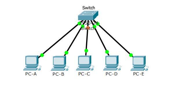 Switch Nedir? Switch, bağlı olduğu bilgisayarların haberleşmesini sağlayan ağ donanımıdır. Cihazların iletişimde bulunmasını sağlar. Bu cihazlar bilgisayar, diğer ağ donanımları, yazıcılar olabilir.
