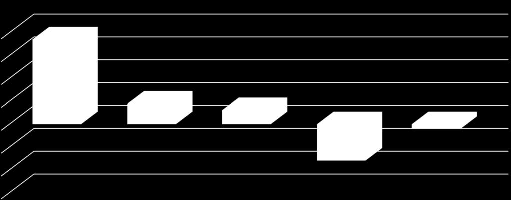 000-200.000-300.