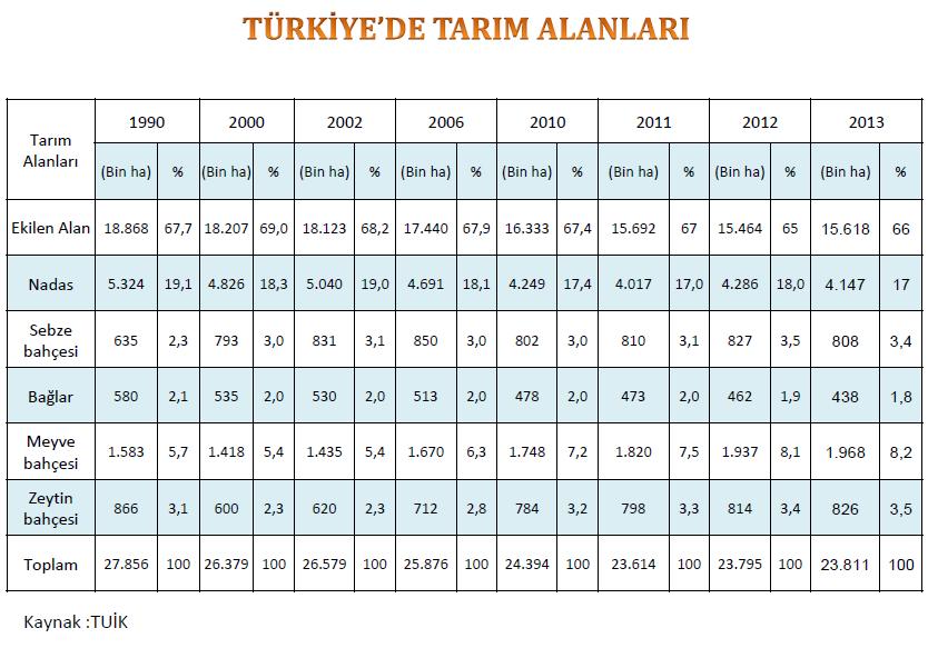 # 2 Türkiye