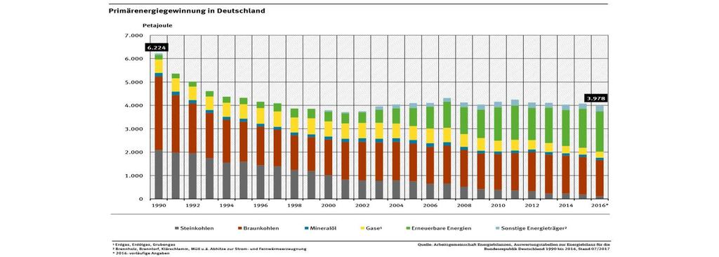 Türkiye nin de dersler çıkarabileceği ALMANYA ENERJİ ÜRETİM VE TÜKETİMİNDEKİ BÜYÜK SORUNLAR VE ÇÖZÜM ÇABALARI Daha önceki yazılarımızda, nükleer enerjiyi 2023 yılında tümüyle bırakarak, Yenilenebilir