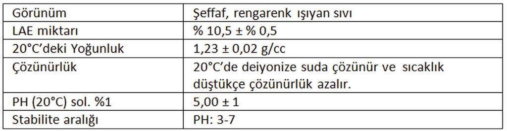 GIDA KORUYUCUSU - Mirenat - G Ürün Adı: Tanım: Kompozisyon: Özellikler: Mirenat - G Minerat-G LAE yi (Ethyl Lauroyl Arginate E-243) temel almış yeni bir gıda koruyucusudur.