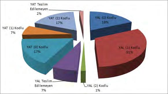 (SMF) Saatlik Gelişimi (TL/MWh) Şekil 4.6.