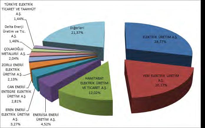 Şekil 4.9.