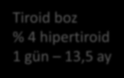 hipertiroid 1 gün