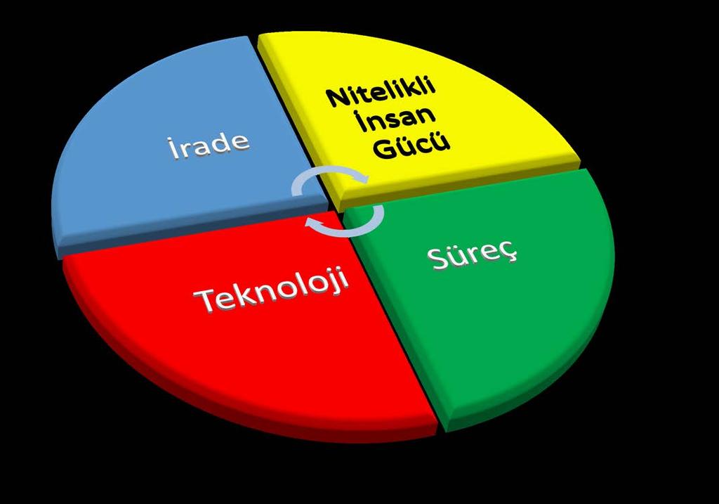 KKTC de e-dönüşüme Bir Bakış e-dönüşüm için neye ihtiyaç var?