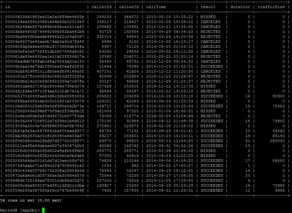 3.6.2.3 "call_history" tablosu: Şekil 3.6.2.4: call_history tablosuna ait örnek kayıtlar "call_history" tablosu, bütün çağrı hareketlerine ilişkin bilgilerin kayıt edildiği tablodur.