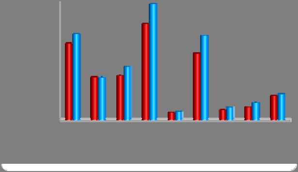 213 yılı Ocak- döneminde 29 milyar 98 milyon TL sermaye gideri, 5 milyar 614 milyon TL sermaye transferi yapılmıştır.