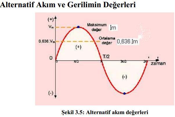 Ortalama Değer Ortalama değer, bir saykıldaki ani değerlerin ortalamasıdır.