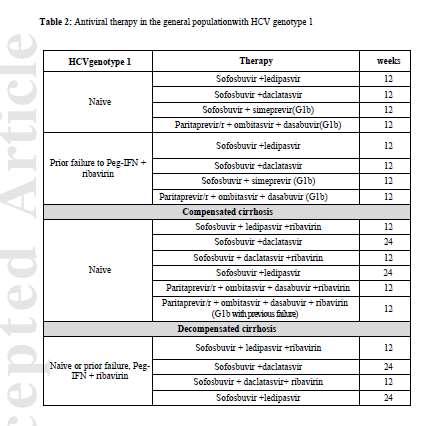 15 Use of direct-acting agents for HCV-positive kidney-transplant candidates and