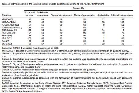 Cancer Screening Recommendations for Solid Organ Transplant