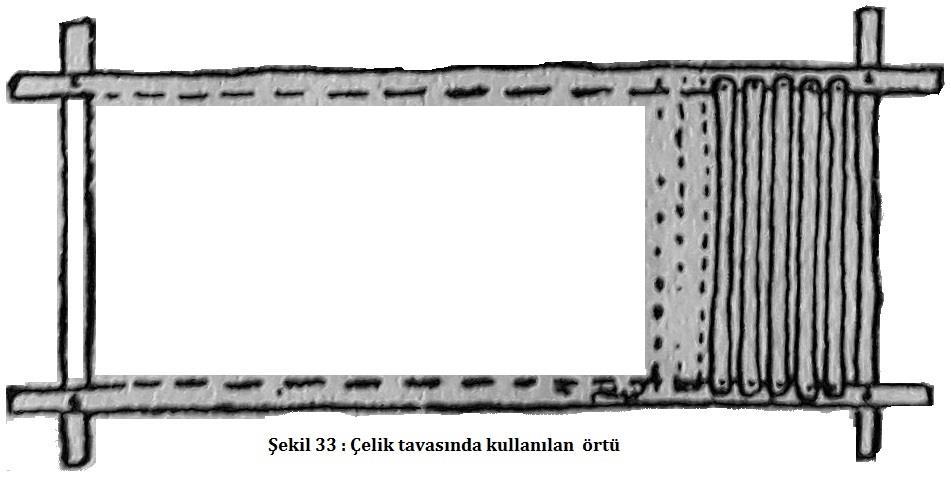 Böyle yerler bir metre genişliğinde ve 2-3 metre uzunluğunda tavalara ayrılır ve bu tavaların üzerine, iki kısım orta incelikte dere kumu ile bir kısım temiz orman toprağı karışımı, 2-3 santimetre