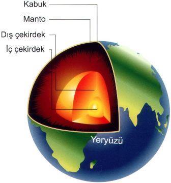 D. Termosfer Yeryüzünden başlayarak yaklaşık 80 km den daha üstte bulunan bölgeye termosfer adı verilir. Mezosferin bitişi ile sıcaklık yeniden yükselmeye başlar.