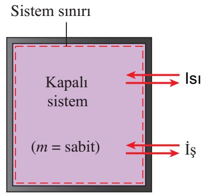 ISI ĠLE ENERJĠ GEÇĠġĠ Heat: İki sistem arasında (veya sistemle çevresi
