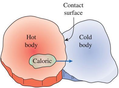 Tarihsel GeliĢim Kinetic theory: Molekülleri, hareket eden ve kinetik enerjisi olan küçük toplar gibi ele alır.