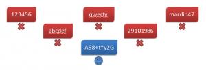 Örneğin, 123456, 1234, abcd gibi. Tahmin edilmesi kolay yan yana bulunan tuşları kullanmayın. Örneğin, qwerty, asdf gibi. Şifreniz en az 7 basamaklı olsun.