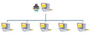 İşletim sistemi üzerinden ağ ile ilgili gerekli ayarlar yapıldıktan sonra ağ bağlantısı tamamlanmış olur.