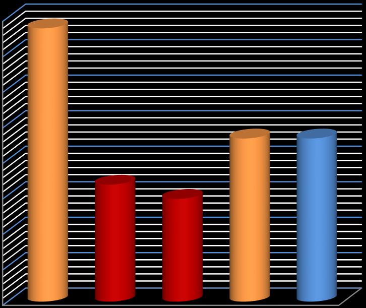 KoçanÇapı ( mm ) Çizelge 4.8. nin incelenmesinde de görüleceği gibi, farklı şeker mısır çeşitlerinin ortalama koçan çaplarının 48.6 mm olduğu, en büyük koçan çapının sırasıyla 51.7 mm ile Merit 48.