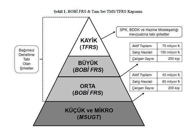 348 Kaynak: KGK, BOBİ FRS Tanıtım Toplantısı, İstanbul (14.09.2017), (Akt: Ataman ve Cavlak, 2017: 157).