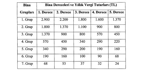 İşyerleri ve diğer şekilde kullanılan binalara ait çevre temizlik vergisi MADDE 4 (1) İşyerleri ve diğer şekilde kullanılan binalara ait çevre temizlik vergisi, büyükşehir belediyeleri ve büyükşehir