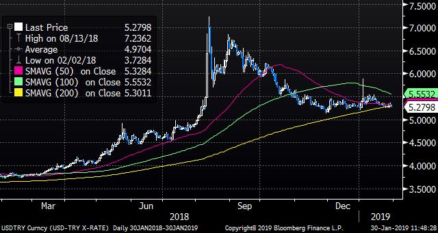 edilecek. Bu gelişmeler içinde belirsizlik sürerken, Pound 1,31 seviyesinde. Cuma günü açıklanacak ABD istihdam verileri öncesi EUR/USD paritesinde 1,1550 seviyesi direnç olarak görünmekte.