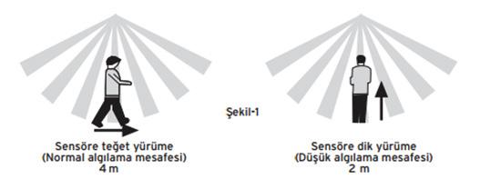 Gün ışığı ayarı: Gün ışığı ayarı 2-2000 lux arasında ayarlanabilir. Ayar çubuğunu saat yönünde çevirdiğinizde ürün yalnızca gece çalışacaktır. Konumunda: Hem gece hem gündüz çalışır.