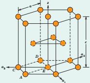 Kristal Yapılar Hekzagonal sıkı paket hücrenin