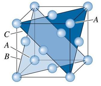 produces the HCP structure.