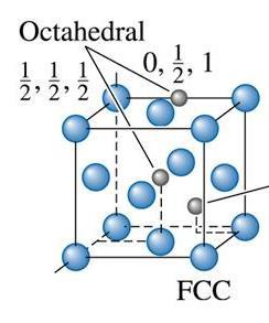 Arayer pozisyonları YMK birim hücreye ait olan oktahedral arayer pozisyonlarını belirleyiniz.