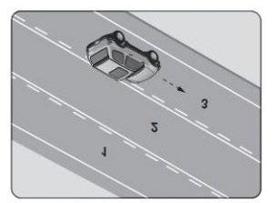 25. Şekle göre araç sürücüsü hangi şeritleri kullanabilir? 26.