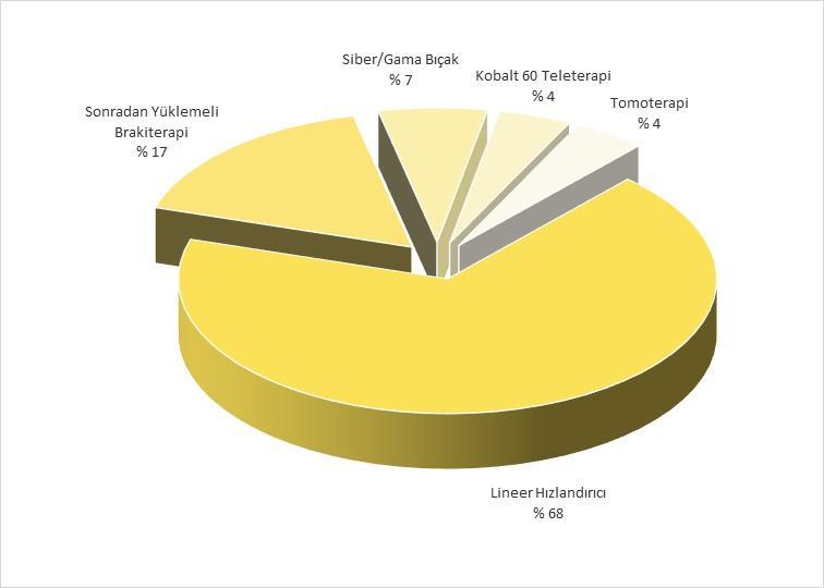 Türkiye de Radyasyon Kaynakları (4) Tıbbi Uygulamalar Radyoterapide Kullanılan Kaynaklar Kobalt-60 Teleterapi