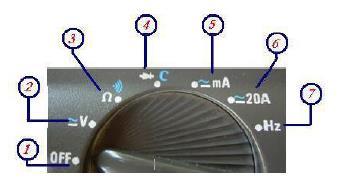 Multimetre Ayar Düğmeleri Şekil 2: a) Multimetre Elektriksel Büyüklük ve Kademe Ayarı Seçim Kısmı OFF konumu Cihazı kapatmak için kullanılır. V konumu 1.İşlevi: AC gerilimi ölçer. 2.İşlevi: DC gerilimi ölçer.