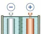 Elektroliz sonucu Tuz(NaCl) ve Su (H 2 O) dan gelen Sodyum(Na), Klor(Cl), Hidrojen(H), ve Oksijen(O) iyonları