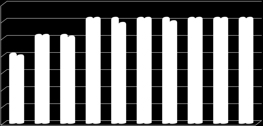 2017-2018 EĞİTİM-ÖĞRETİM YILI EDEBİYAT FAKÜLTESİ KONTENJANI VE KAYIT YAPTIRAN ÖĞRENCİ SAYILARI (31.12.