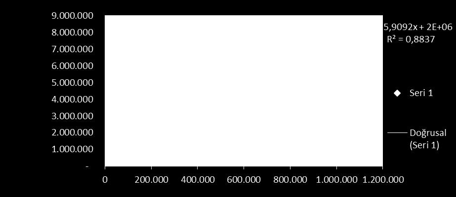 Adım 2 Planlama (Regresyon Analizi) Toplam enerji (kwh)/üretim (kg) Slope