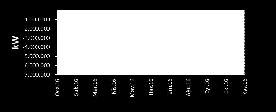 Adım 2 Planlama (Enerji Performans Göstergeleri) Toplam Enerji (kwh) / Üretim (kg)