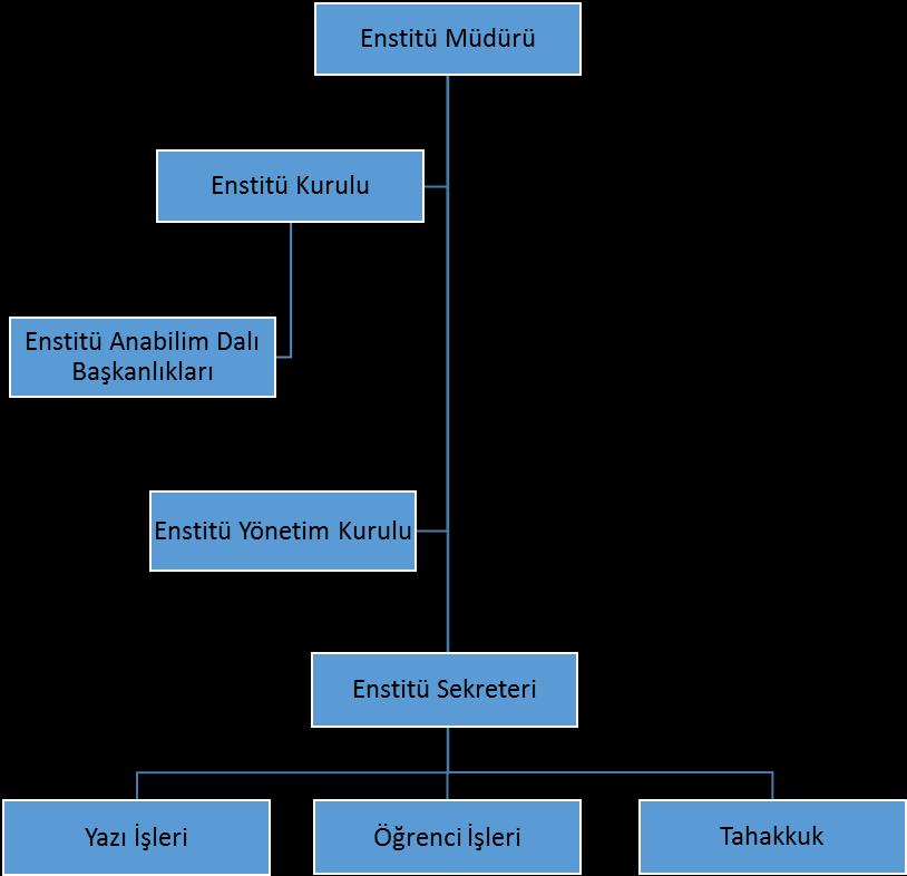 Enstitü Organizasyon Şeması İç Kontrol Standartları Risk Değerlendirme Komisyonu Sıra No Ünvanı Adı Soyadı 1